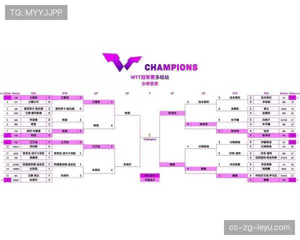 八支队伍竞逐，赛事规格堪比奥运，八支队伍循环赛排法图